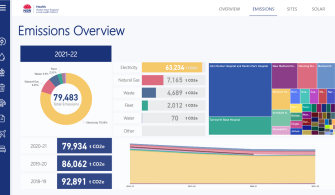 CLI - Hunter New England - Emissions overview