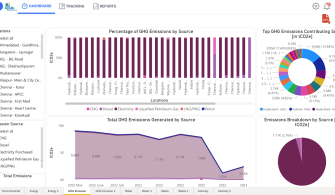 GHG Emissions