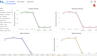 Intensity Data