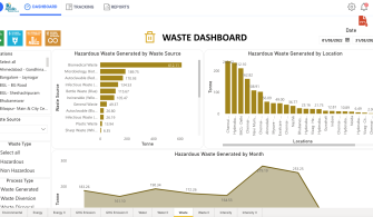 Waste Dashboard