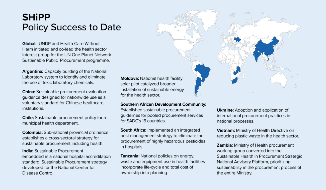 SHiPP - Policy success to Date