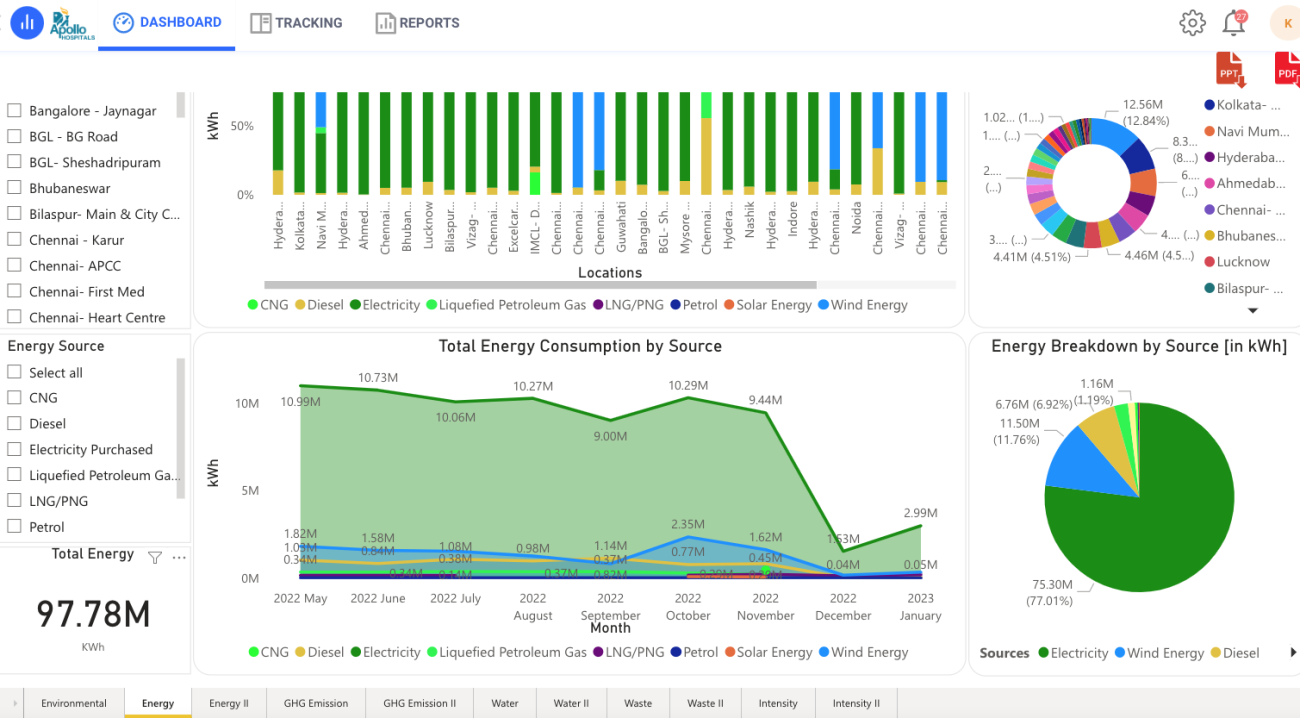 Energy Consumption