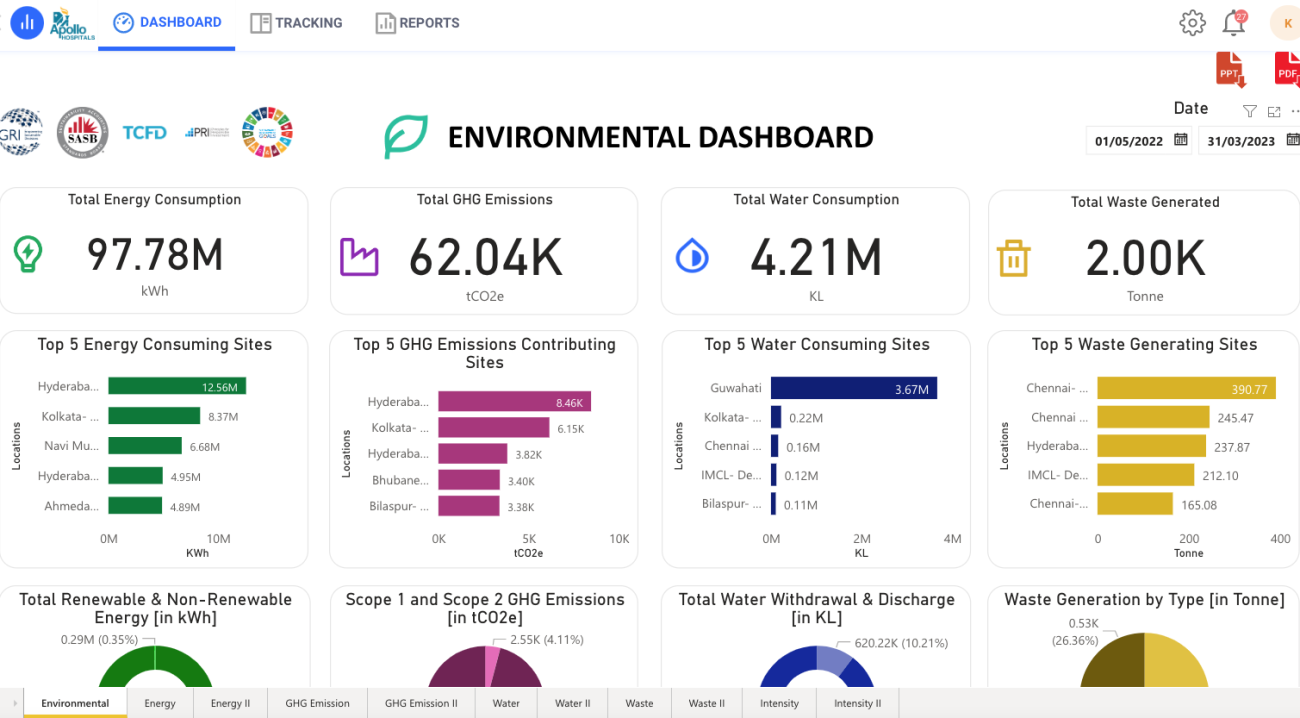 Environmental Dashboard