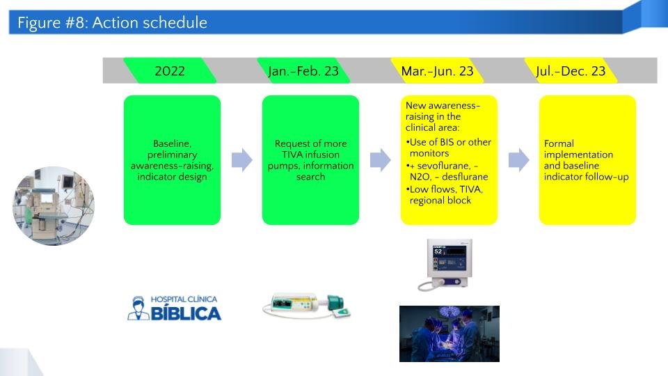 Figure 8_Clinica Biblica