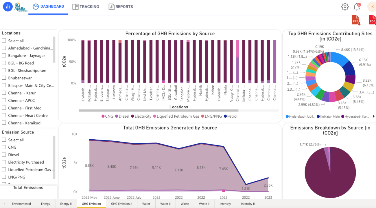 GHG Emissions