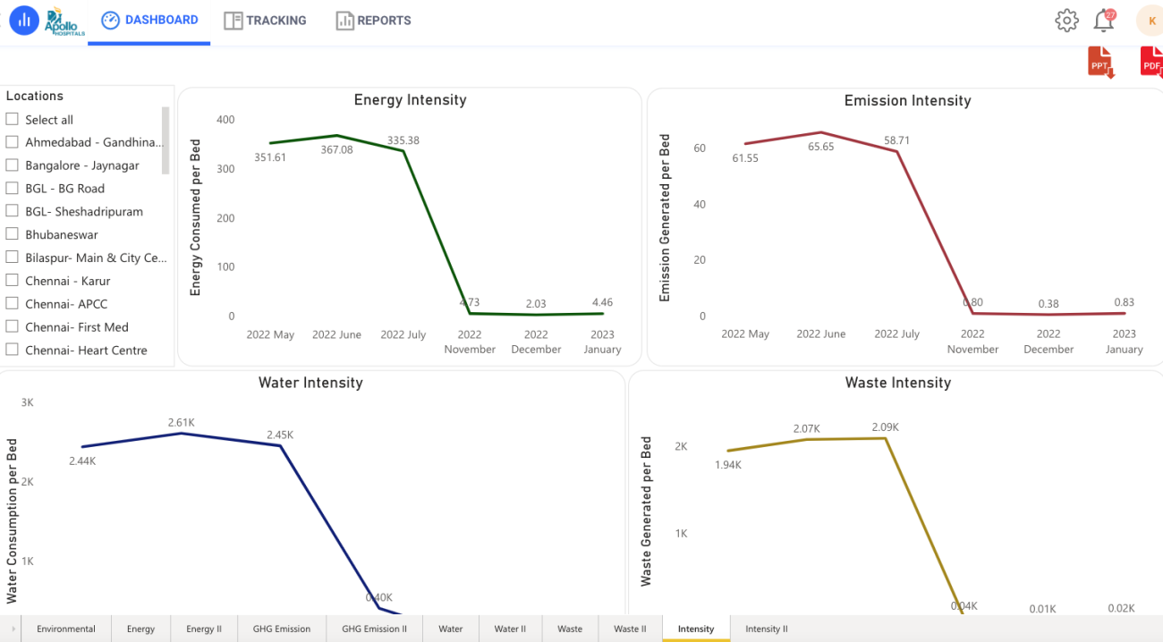 Intensity Data