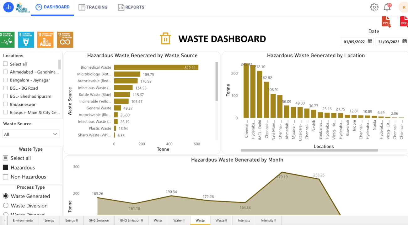 Waste Dashboard