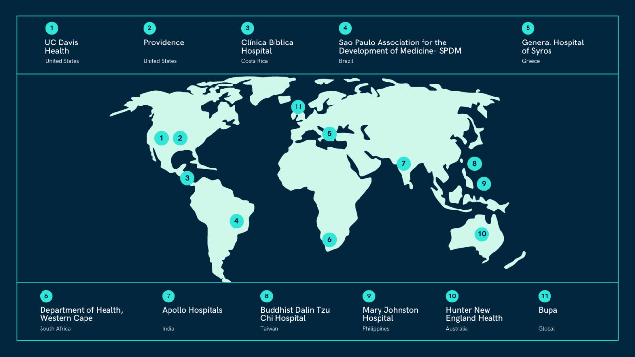 Representatives of 11 organizations participated in Health Care Without Harm's Global Gathering