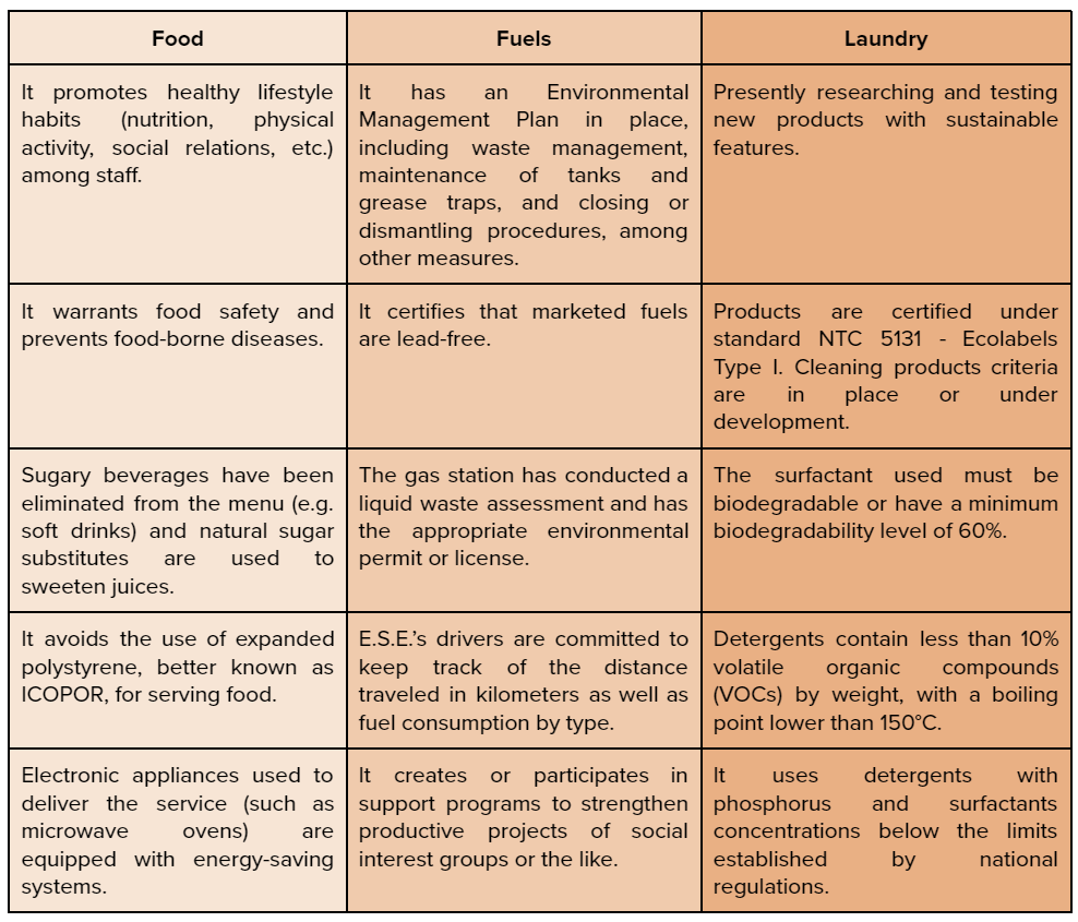 Table - Applicable criteria